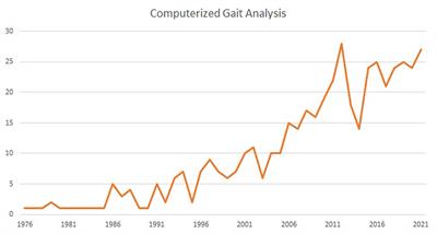 Editorial: Use of computerized gait analysis in neurological pathologies